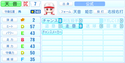 天音姫恋のステータス画像