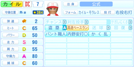 カイル・モラレスのステータス画像