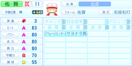 佐賀巌のステータス画像