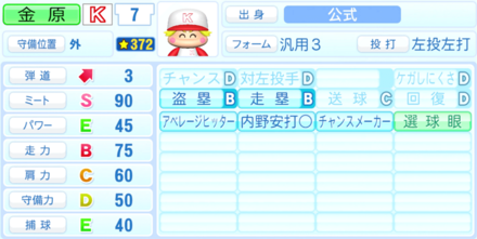 金原いずるのステータス画像