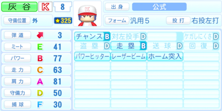 灰谷充のステータス画像