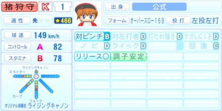 猪狩守のステータス画像