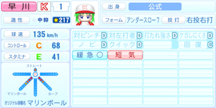 早川あおいのステータス画像