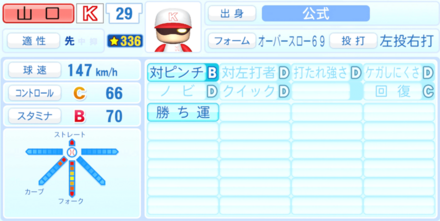 山口賢のステータス画像