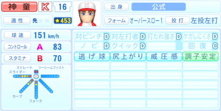 神童裕二郎のステータス画像