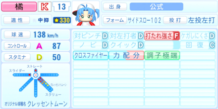 橘みずきのステータス画像