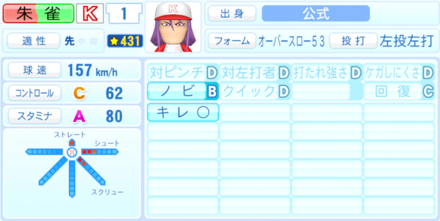 朱雀南赤のステータス画像