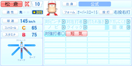 松倉宗光のステータス画像