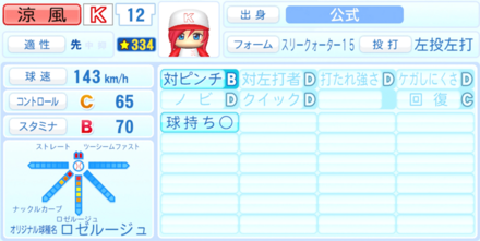 涼風希望のステータス画像