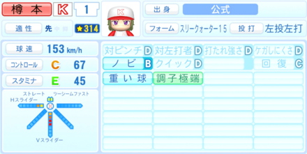 樽本有太のステータス画像