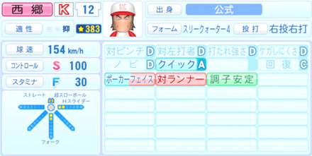 西郷十三のステータス画像
