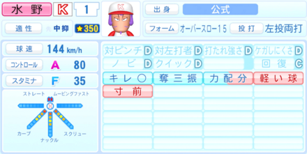 水野魔太郎のステータス画像