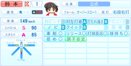 鈴本大輔のステータス画像