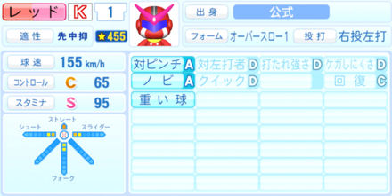 レッドのステータス画像