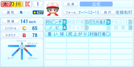 太刀川広巳のステータス画像