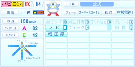 パピヨンのステータス画像