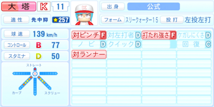 大塔俊二のステータス画像