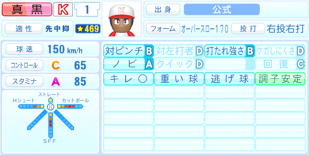真黒綱寛のステータス画像