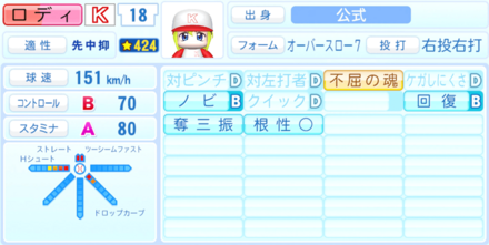 ロディブライトのステータス画像