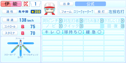 伊能麗示のステータス画像