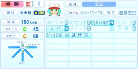 須藤零人のステータス画像