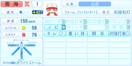 雲海和也のステータス画像