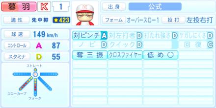 暮羽鋭次のステータス画像
