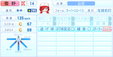 雪野楓のステータス画像