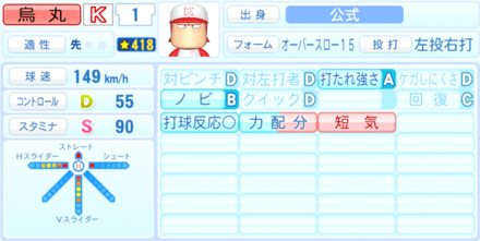 烏丸剛充のステータス画像