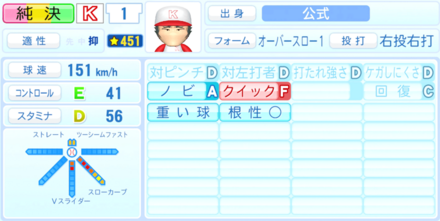 純決太郎のステータス画像