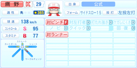 鷹野有紀のステータス画像