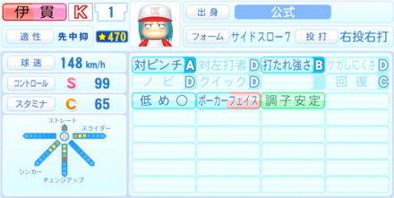 伊貫大和のステータス画像