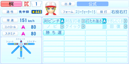 梶増人のステータス画像