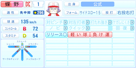 蝶野半四郎のステータス画像