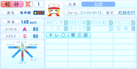 虹谷誠のステータス画像