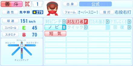 善斗薫のステータス画像
