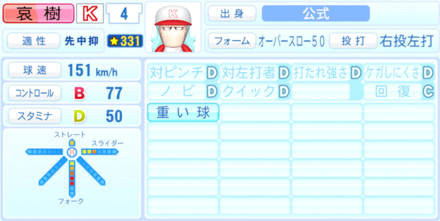 井筒哀樹のステータス画像