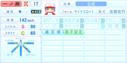 一ノ瀬塔哉のステータス画像