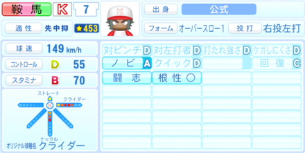 鞍馬貴史のステータス画像