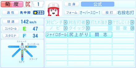 菊度アイラのステータス画像