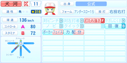 犬河和音のステータス画像