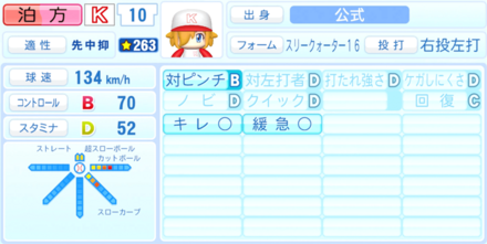 泊方明日音のステータス画像