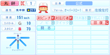 丸餅太のステータス画像