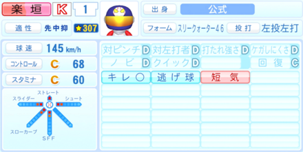 楽垣吾助のステータス画像