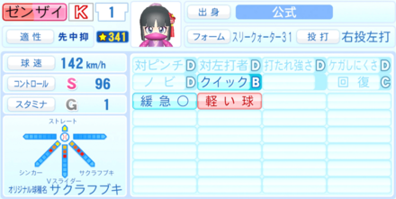 ゼンザイのステータス画像