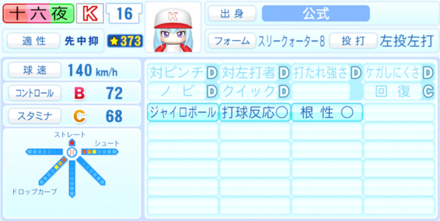 十六夜瑠菜のステータス画像