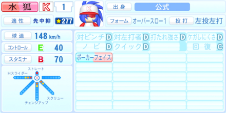 水狐光世のステータス画像