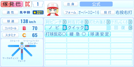 塚見巴のステータス画像