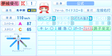 夢城優花のステータス画像