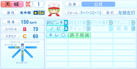 天城隼のステータス画像